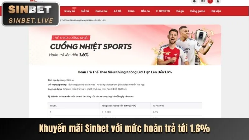 Lợi ích thành viên gh88 app